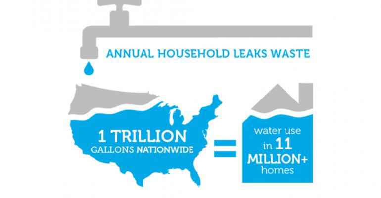PHCC Supports March 18-24 Fix-a-Leak Week