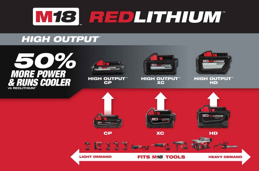 Milwaukee Upgrades its Entire M18 System with New High Output Batteries and M18 & M12 Super Charger