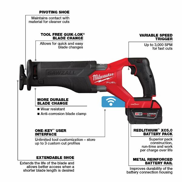 Milwaukee Tool Unveils New M18 FUEL SAWZALL