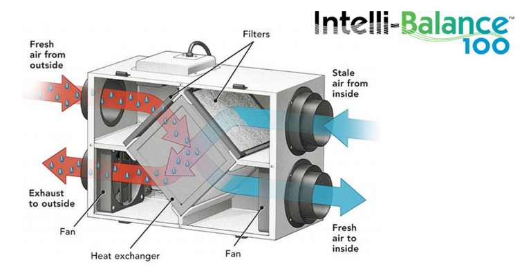 Panasonic Introduces Next Generation Intelli-Balance 100 Energy Recovery Ventilator With Boost Capability